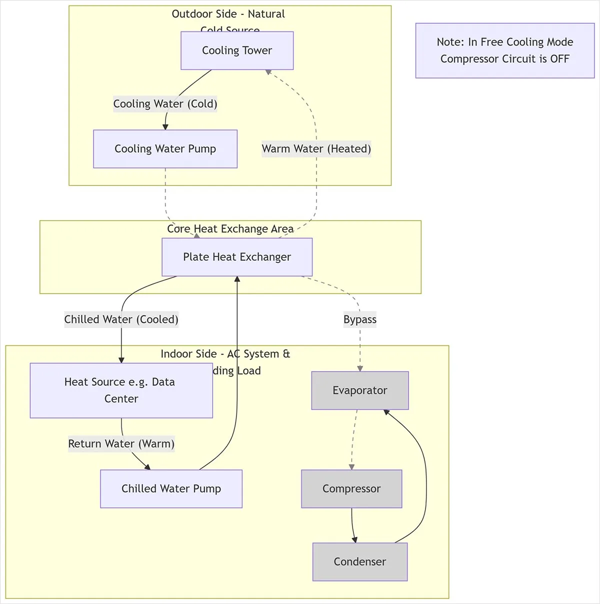 How it Works